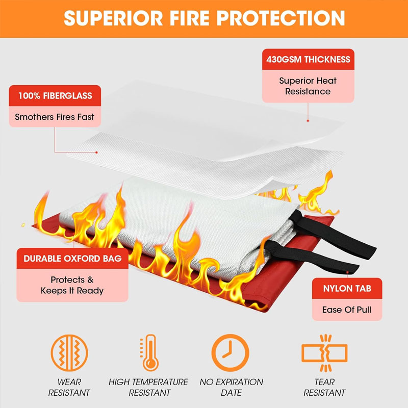 Emergency Fire Blanket Home Ca - огляд і ціна Commercial Kitchen In Residential Home