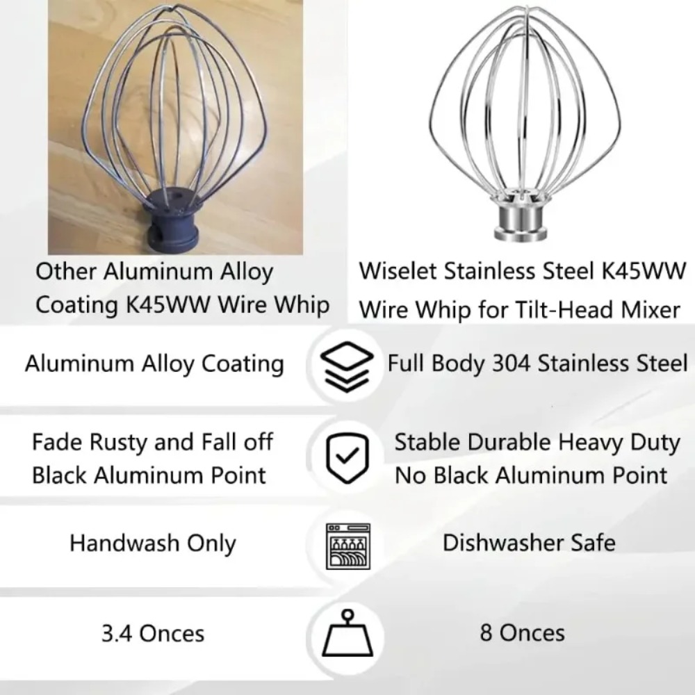 6 Wire Steel Whisk Whip for Ki - огляд і ціна Commercial Kitchen Units